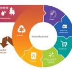 Hacia una economía circular en Europa