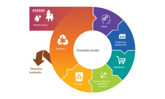 Hacia una economía circular en Europa