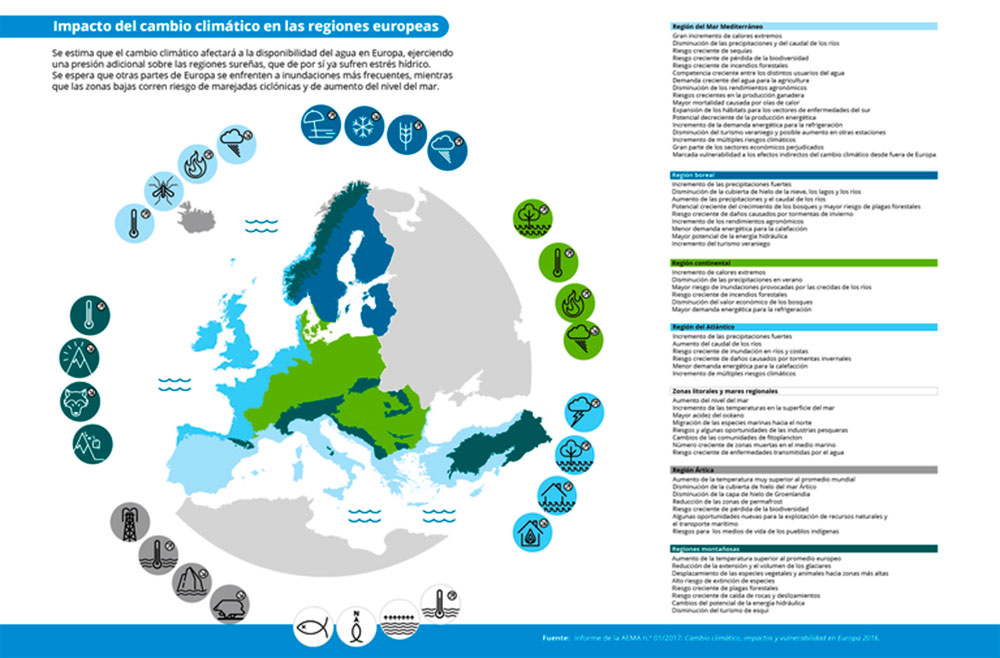 Uso del agua en regiones de Europa