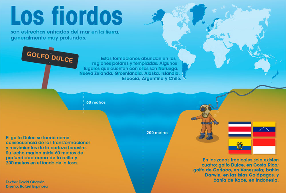 Infografía del fiordo