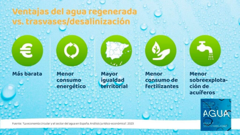 La economía circular y el sector del agua | La Cultura del Agua